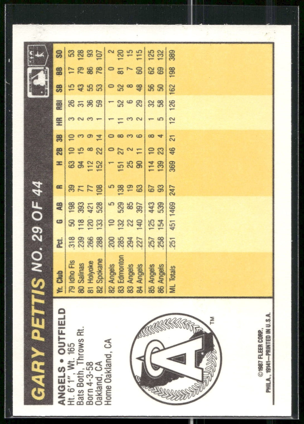 1987 Fleer Award Winners #29 Gary Pettis