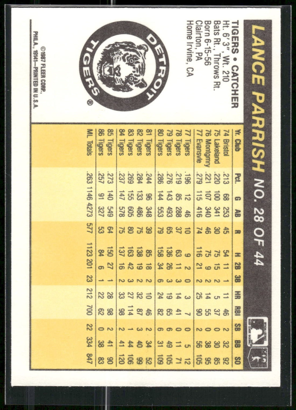 1987 Fleer Award Winners #28 Lance Parrish