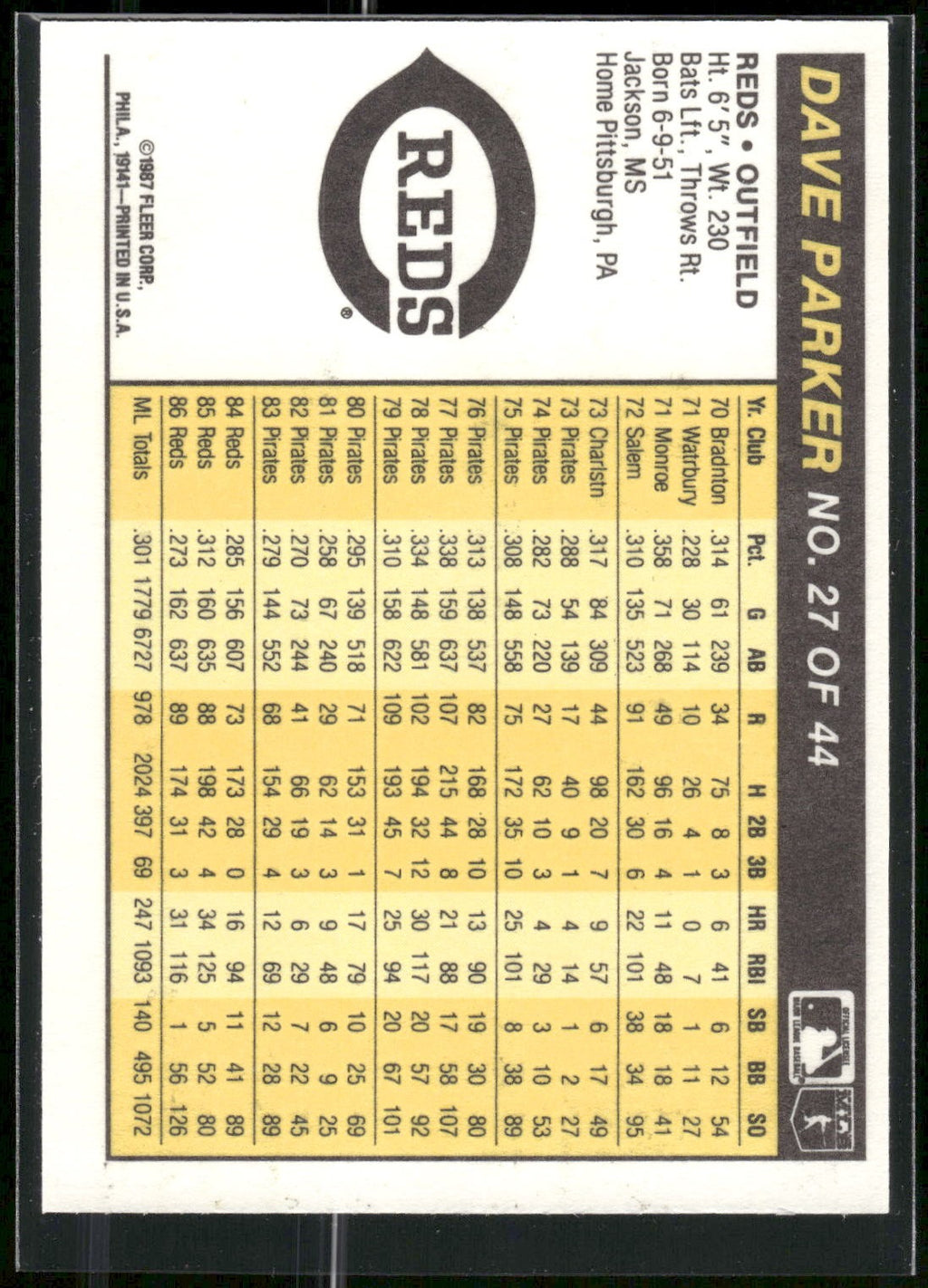 1987 Fleer Award Winners #27 Dave Parker