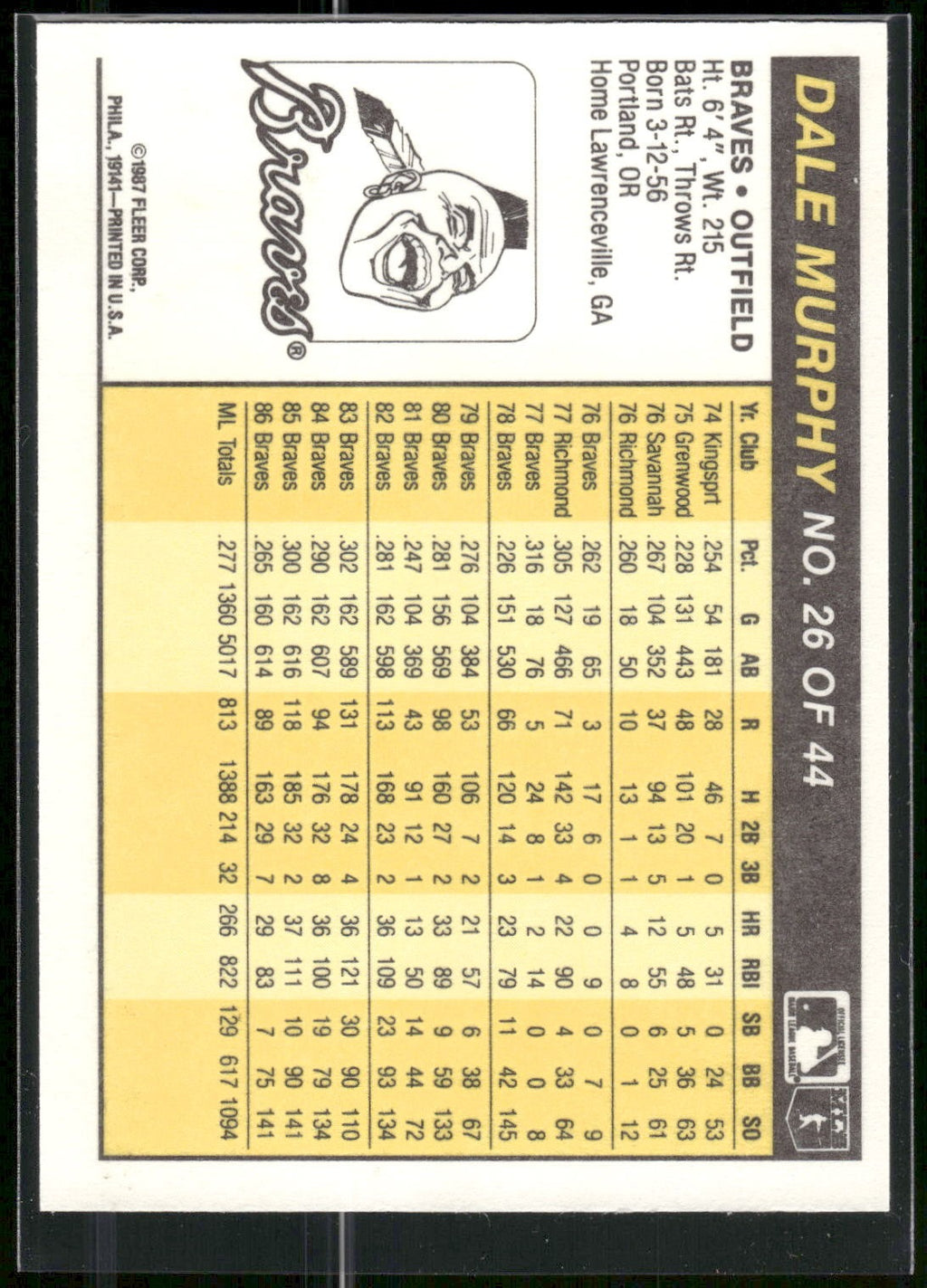 1987 Fleer Award Winners #26 Dale Murphy