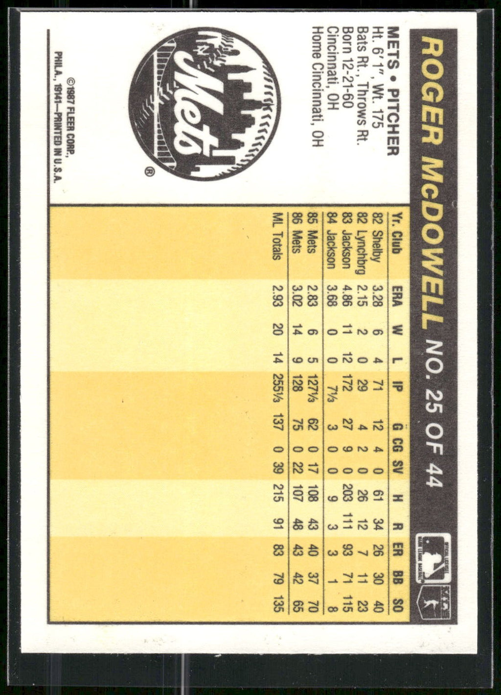 1987 Fleer Award Winners #25 Roger McDowell