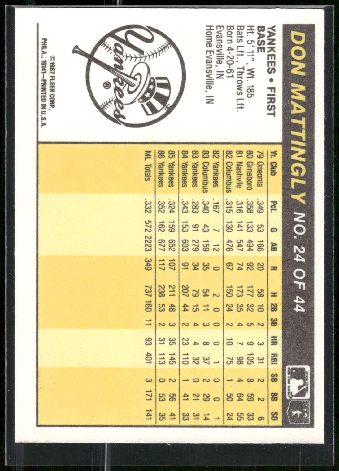 1987 Fleer Award Winners #24 Don Mattingly