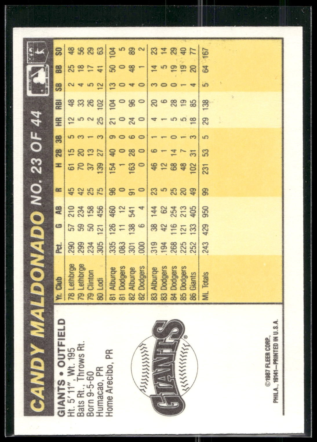 1987 Fleer Award Winners #23 Candy Maldonado