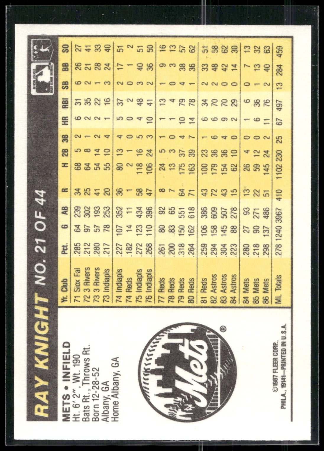 1987 Fleer Award Winners #21 Ray Knight