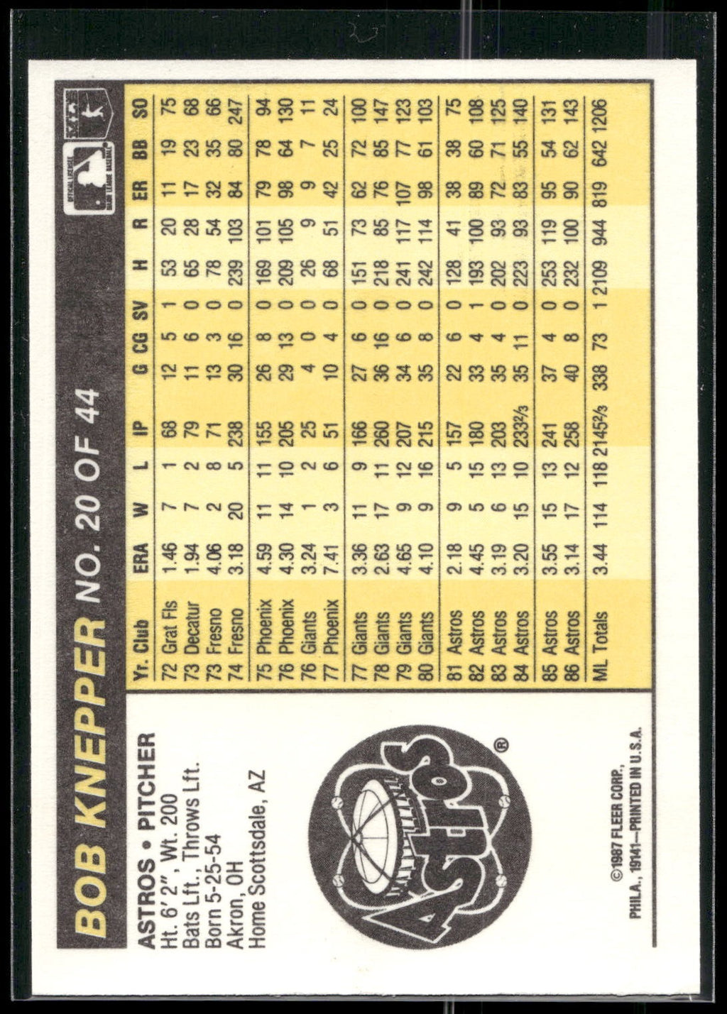 1987 Fleer Award Winners #20 Bob Knepper