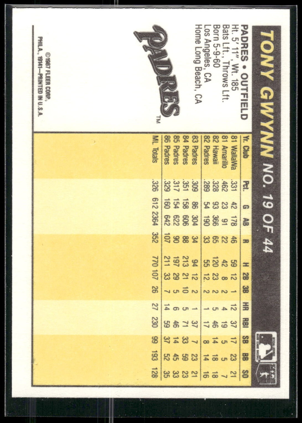 1987 Fleer Award Winners #19 Tony Gwynn