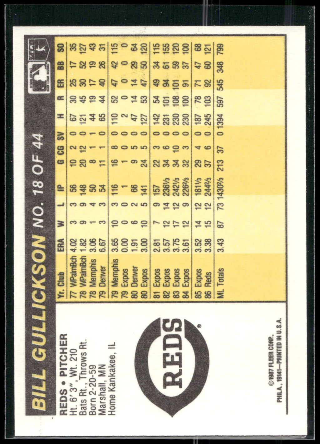1987 Fleer Award Winners #18 Bill Gullickson