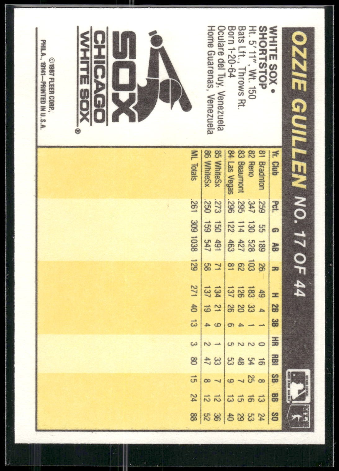 1987 Fleer Award Winners #17 Ozzie Guillen