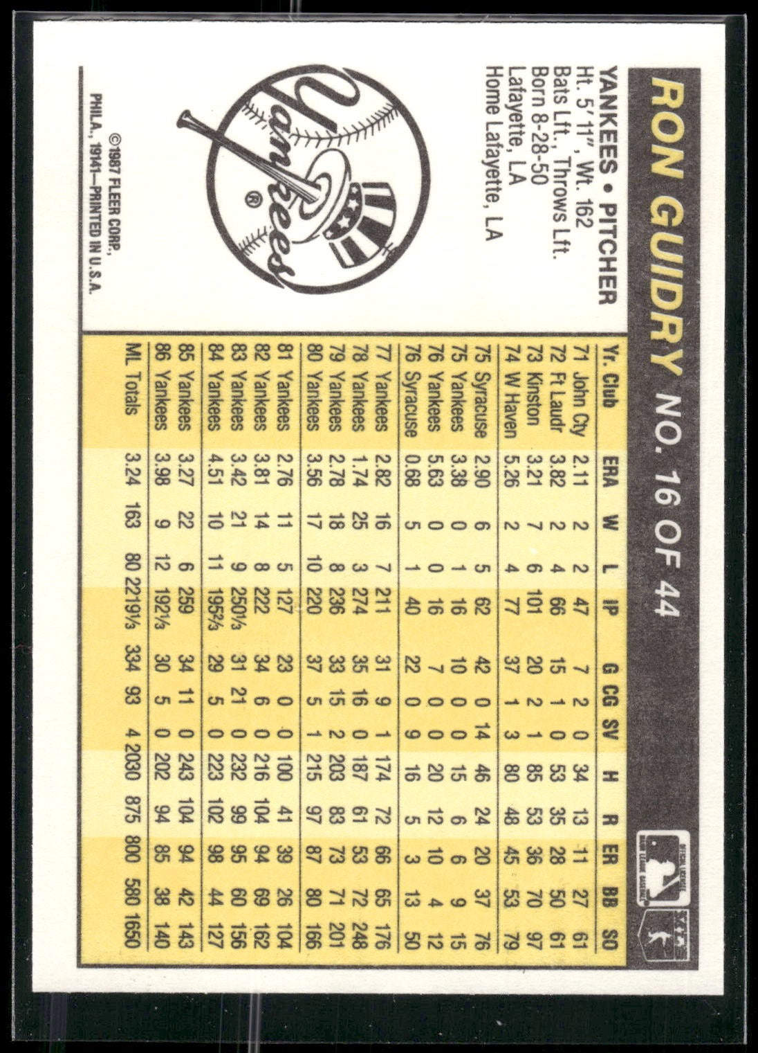 1987 Fleer Award Winners #16 Ron Guidry