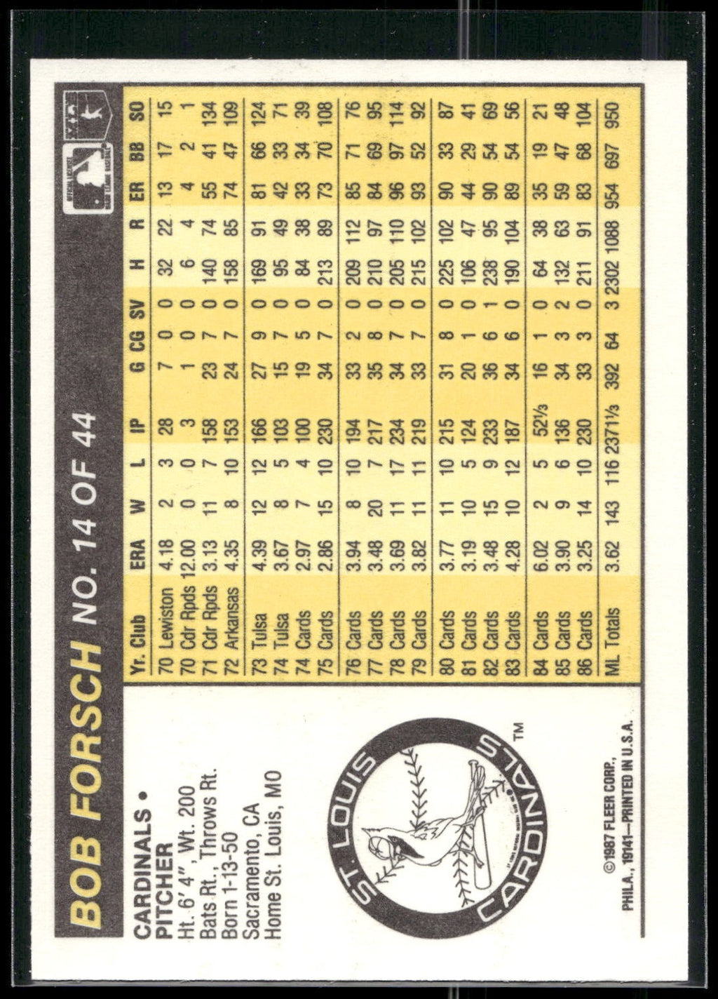 1987 Fleer Award Winners #14 Bob Forsch