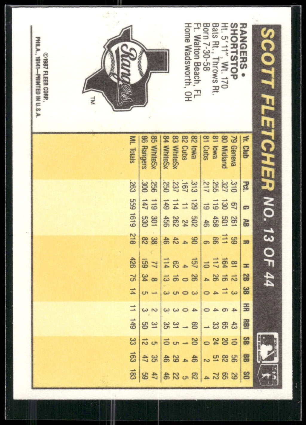 1987 Fleer Award Winners #13 Scott Fletcher