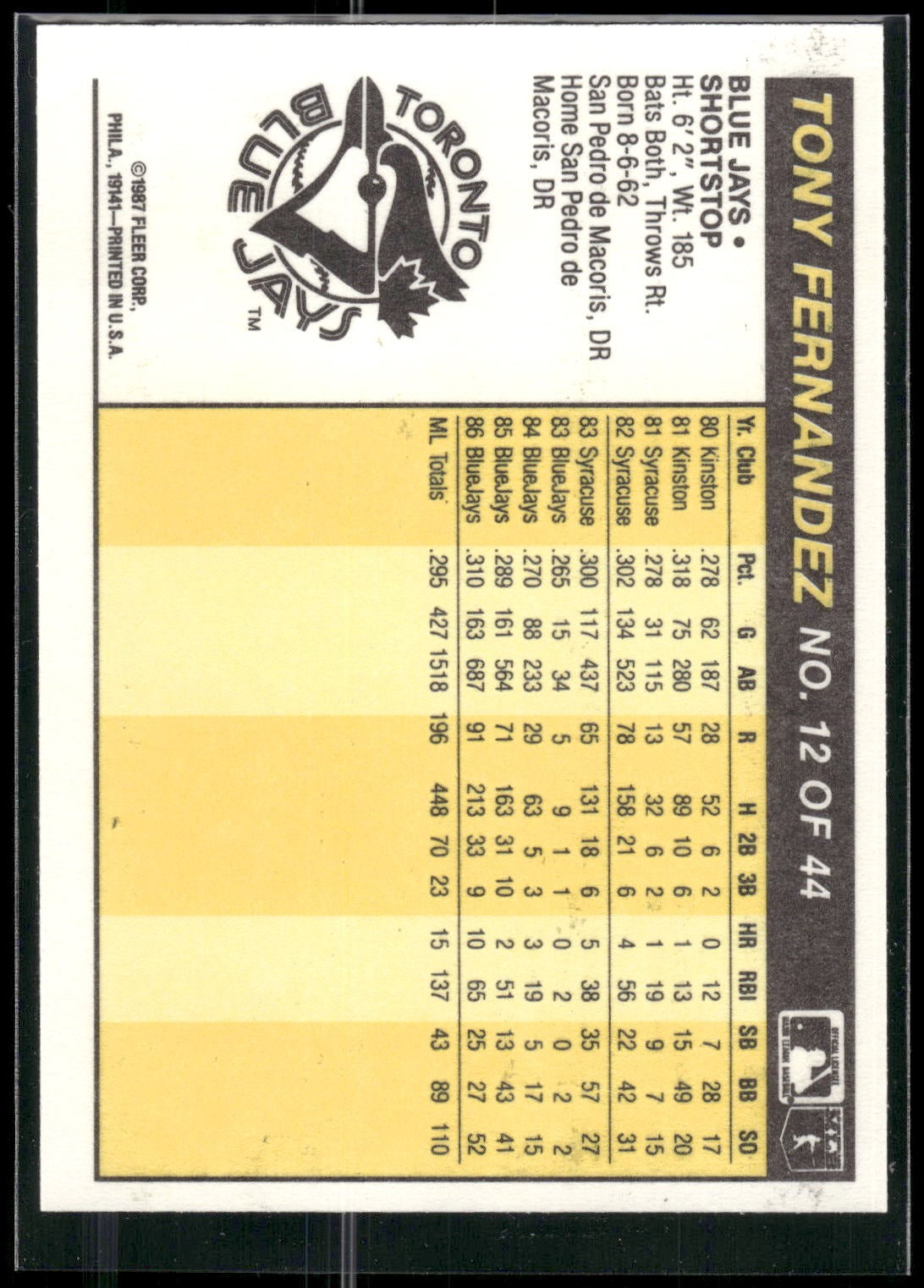 1987 Fleer Award Winners #12 Tony Fernandez