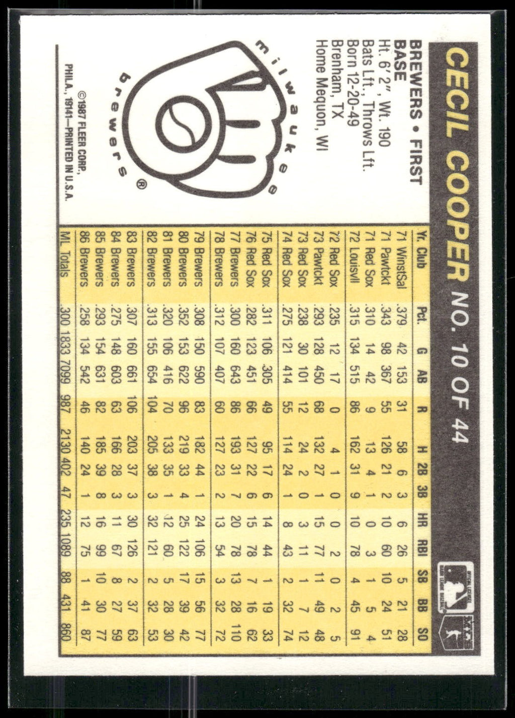 1987 Fleer Award Winners #10 Cecil Cooper