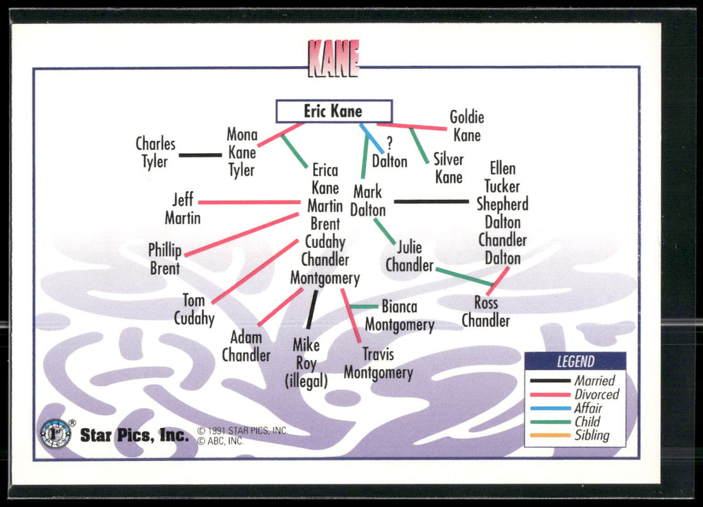 1991 Star Pics All My Children #50 Kane Family Tree