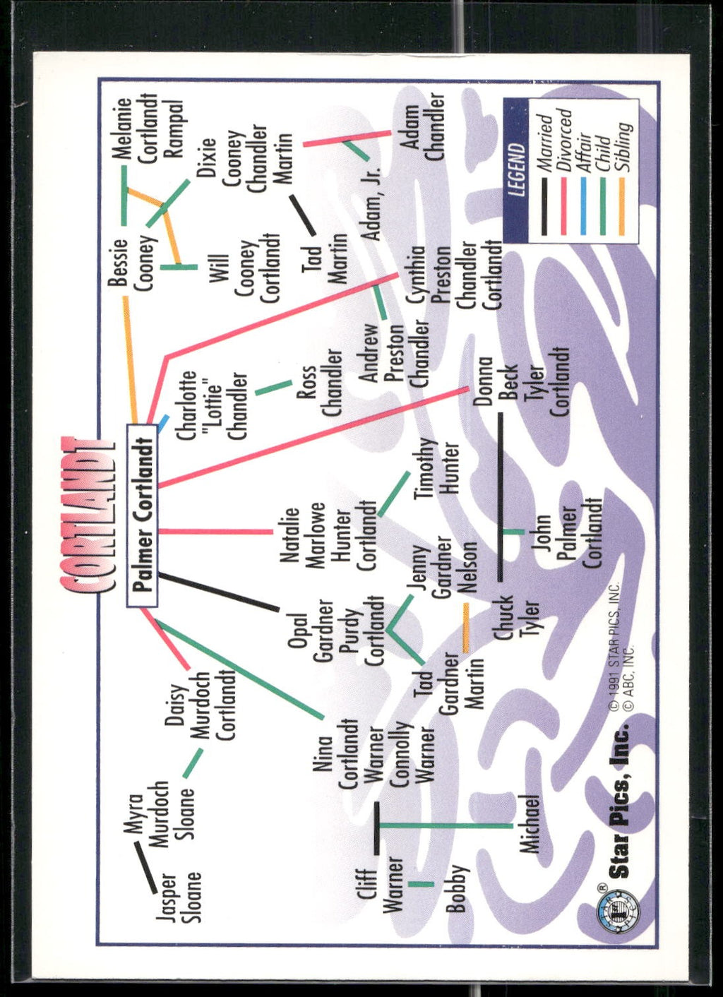 1991 Star Pics All My Children #18 Cortlandt Family Tree