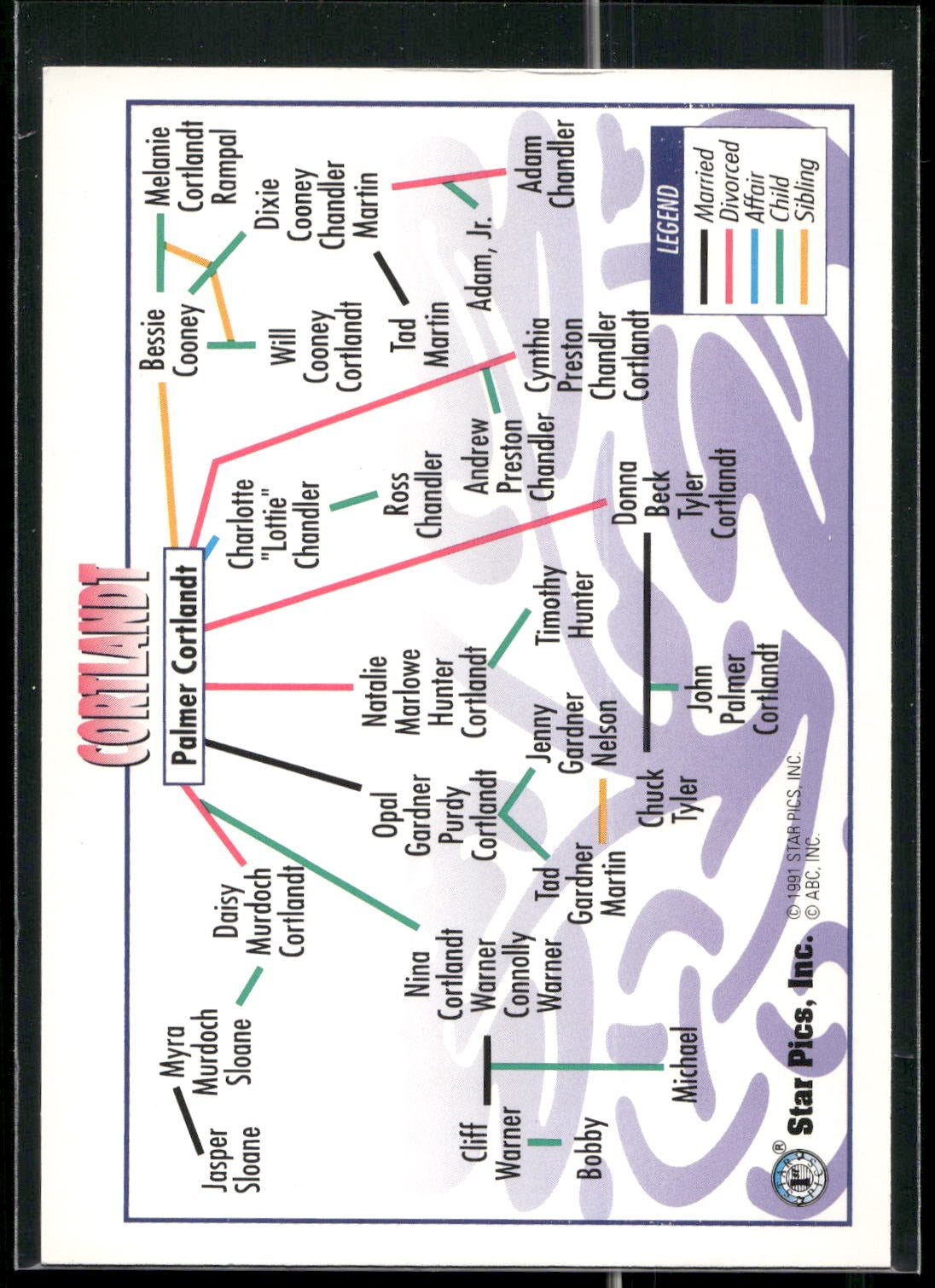 1991 Star Pics All My Children #18 Cortlandt Family Tree