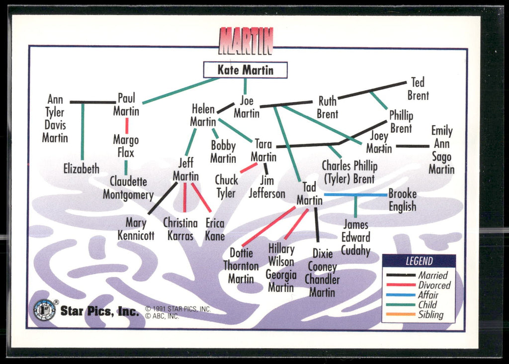 1991 Star Pics All My Children #3 Martin Family Tree