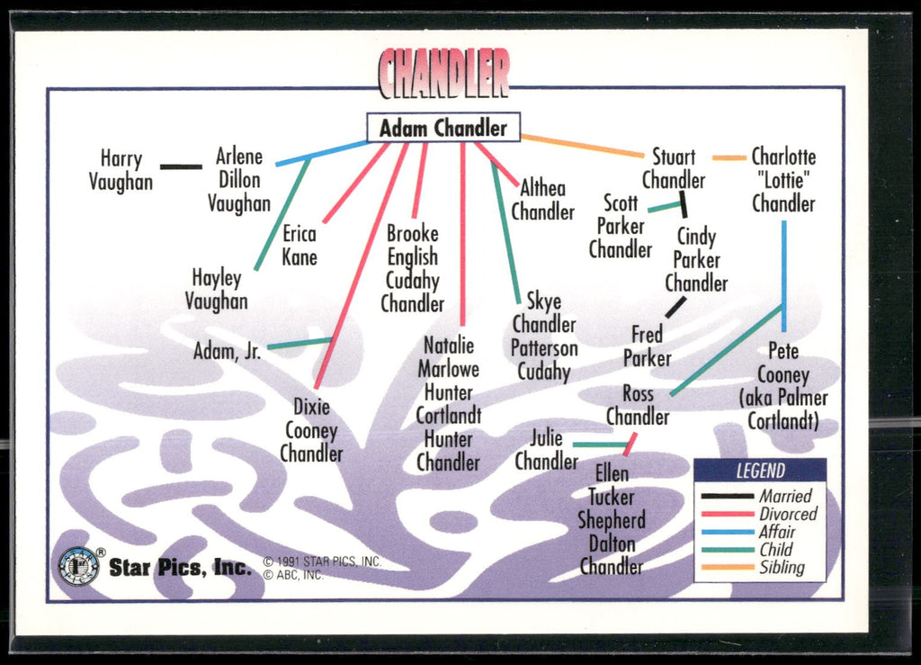 1991 Star Pics All My Children #8 Chandler Family Tree
