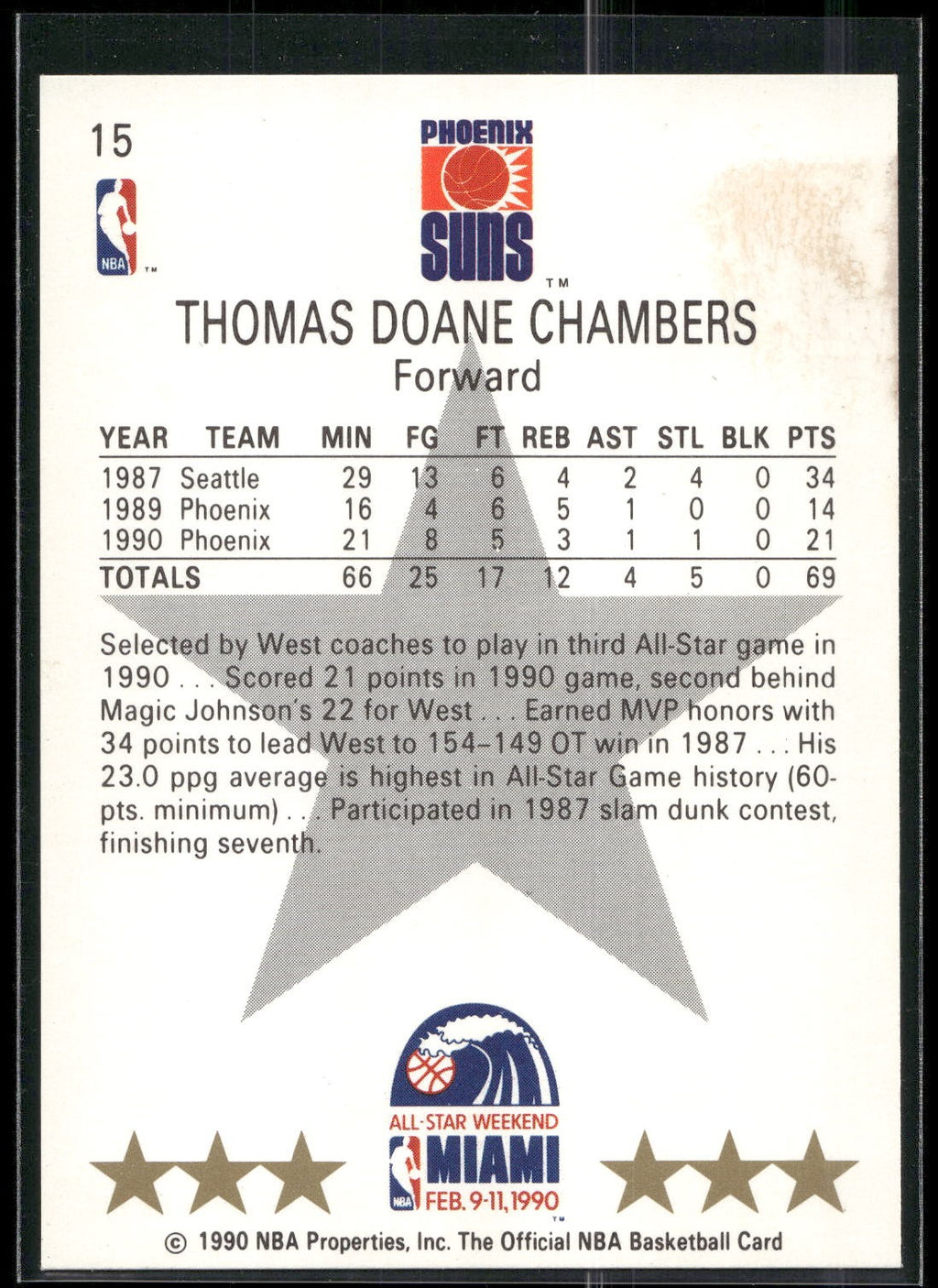 1990-91 Hoops #15 Tom Chambers
