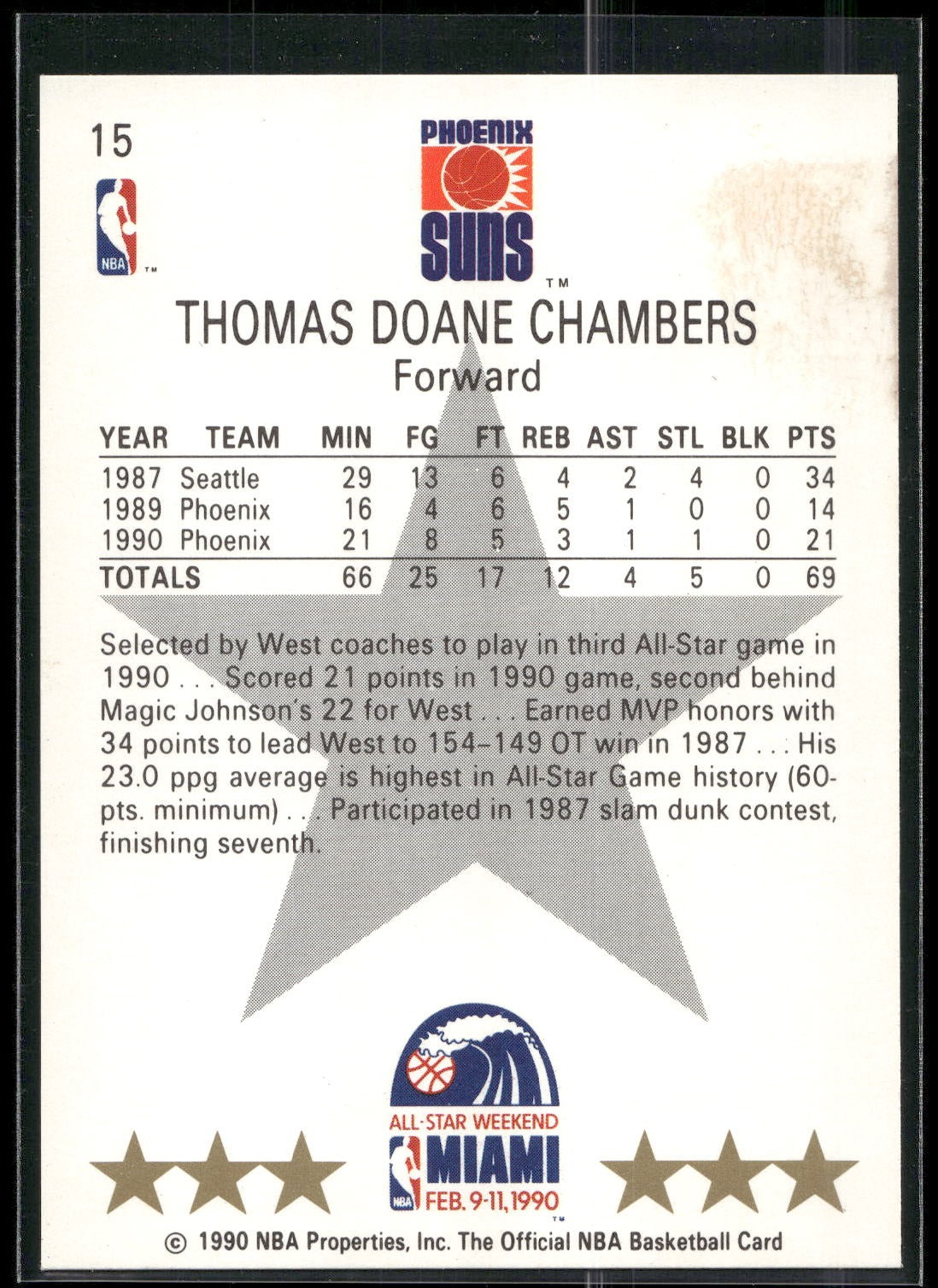 1990-91 Hoops #15 Tom Chambers