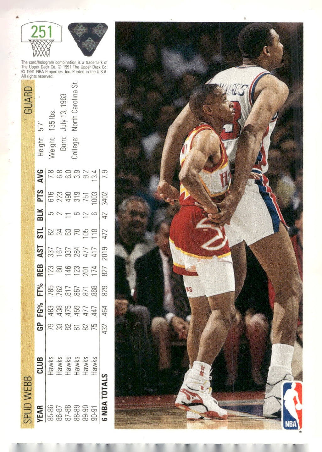 1991-92 Upper Deck #251 Spud Webb