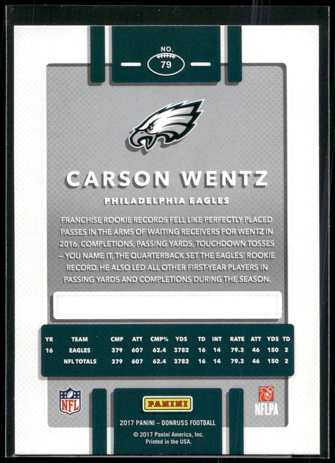 2017 Donruss #79 Carson Wentz