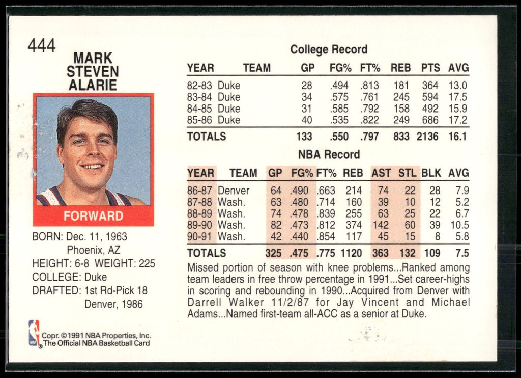 1991-92 Hoops #444 Mark Alarie