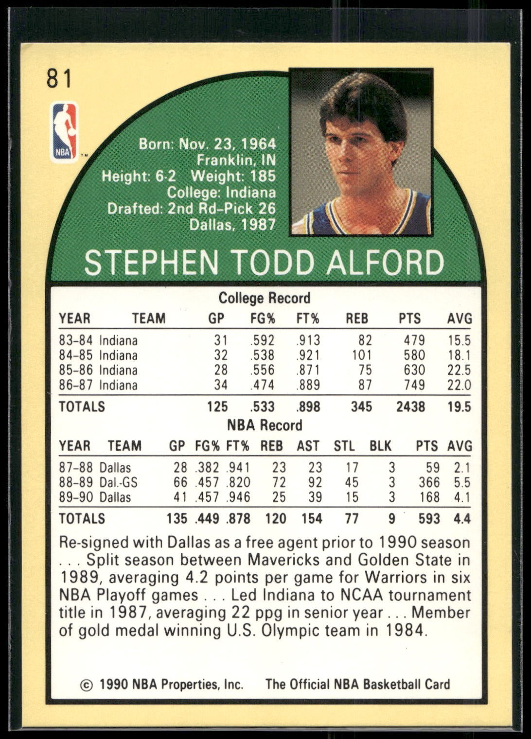 1990-91 Hoops #81 Steve Alford