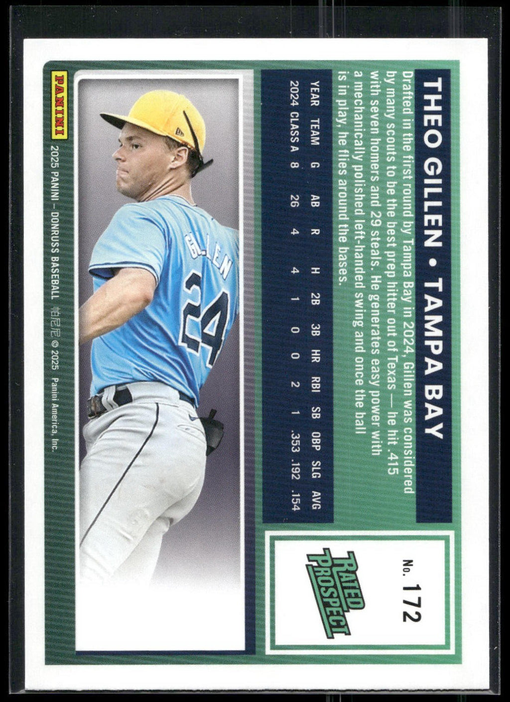 2025 Donruss #172 Theo Gillen