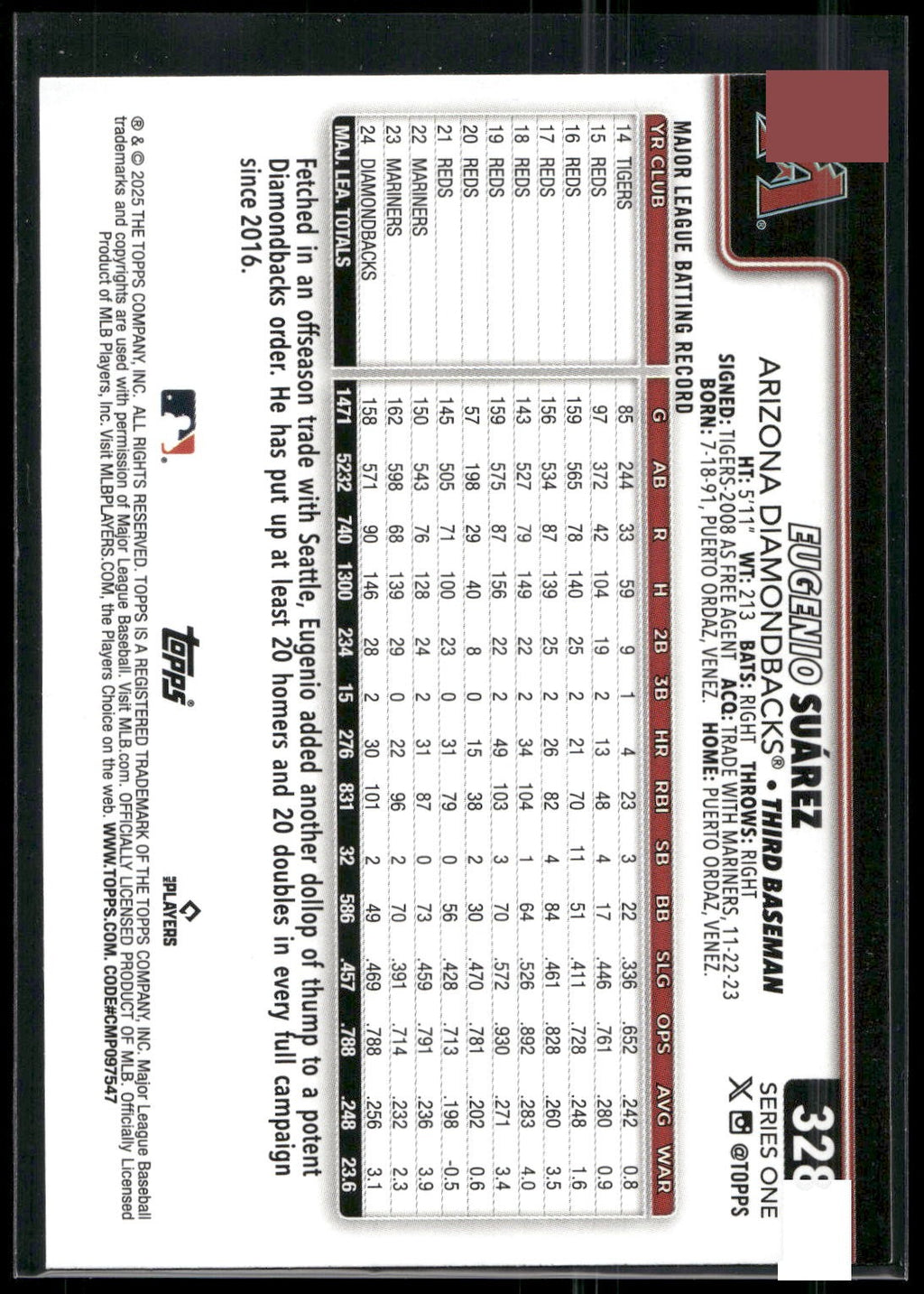 2025 Topps #328 Eugenio Suárez Spring Training