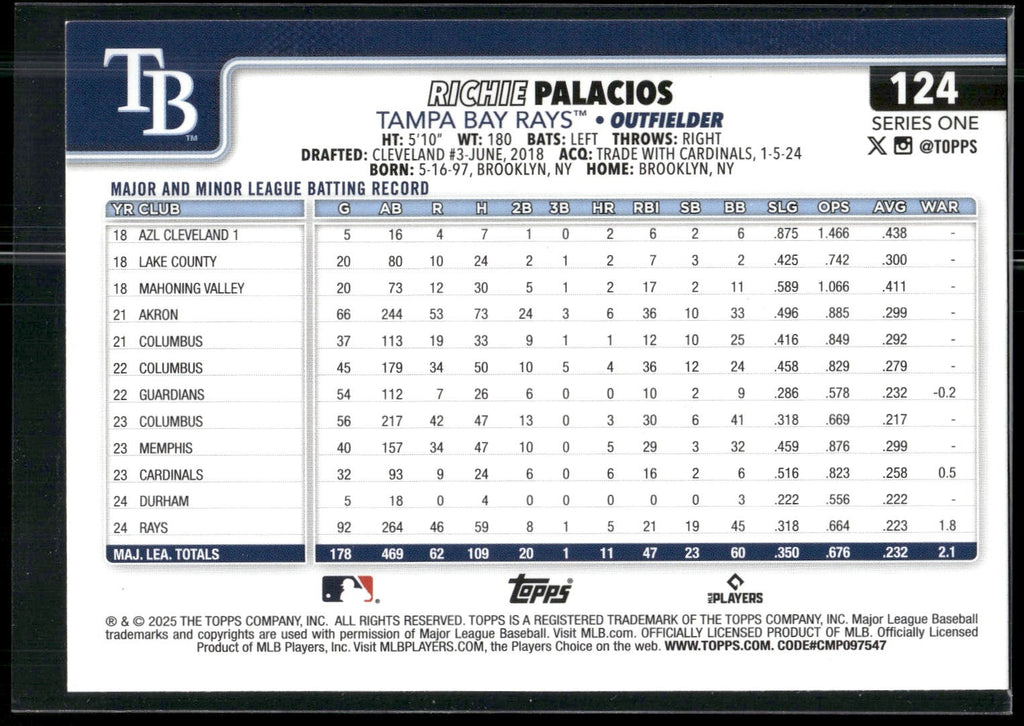 2025 Topps #124 Richie Palacios Spring Training