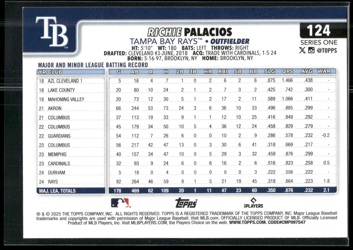 2025 Topps #124 Richie Palacios Spring Training