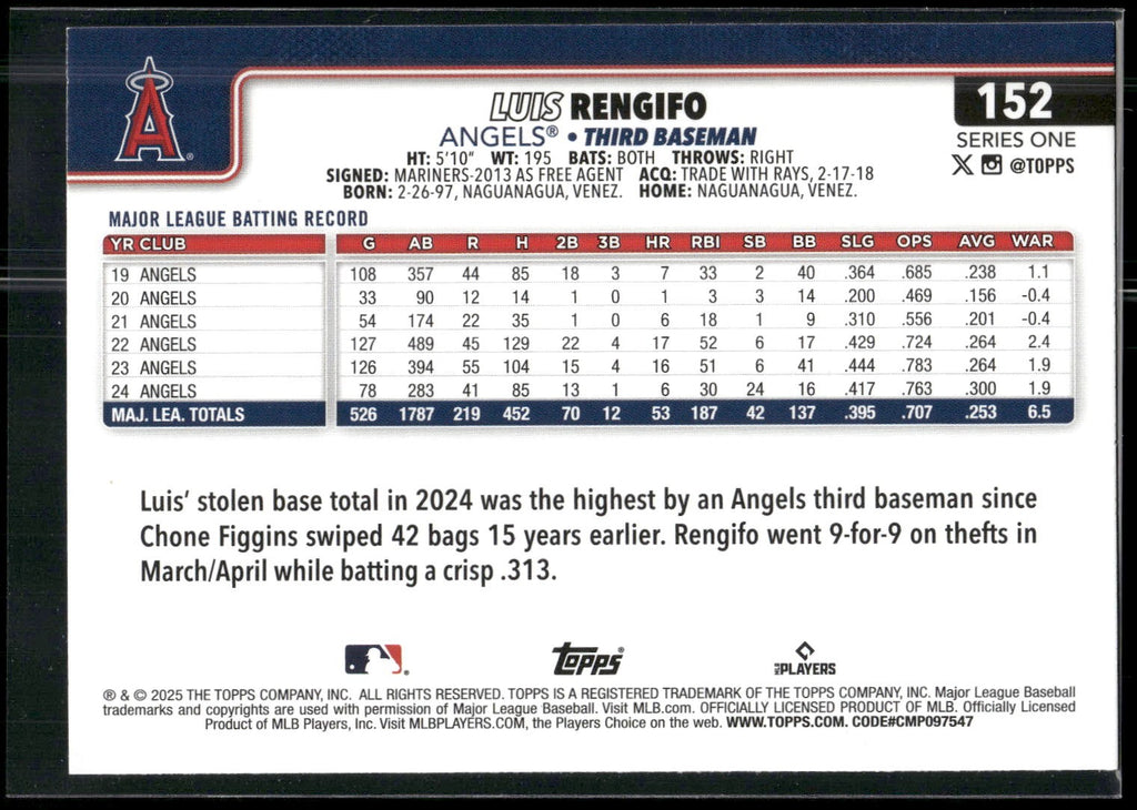 2025 Topps #152 Luis Rengifo Spring Training