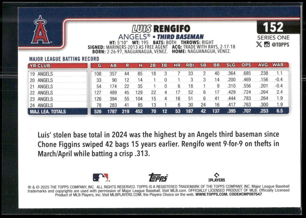 2025 Topps #152 Luis Rengifo Spring Training