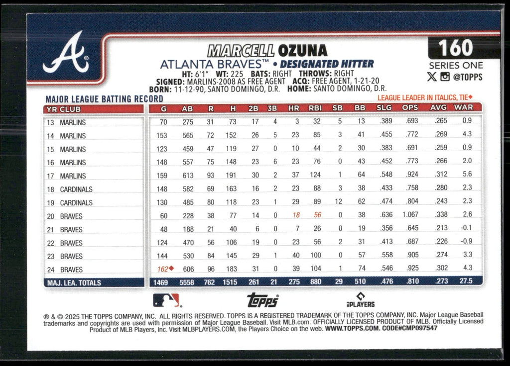 2025 Topps #160 Marcell Ozuna Spring Training