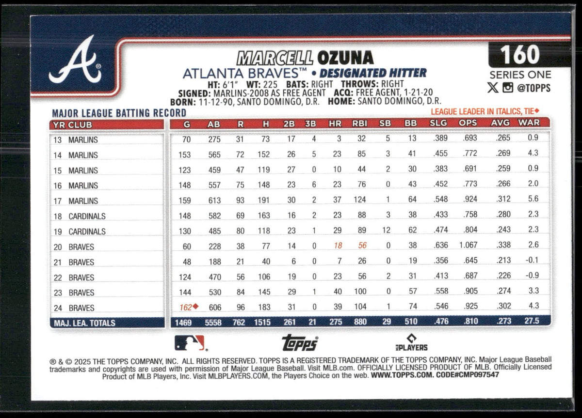 2025 Topps #160 Marcell Ozuna Spring Training