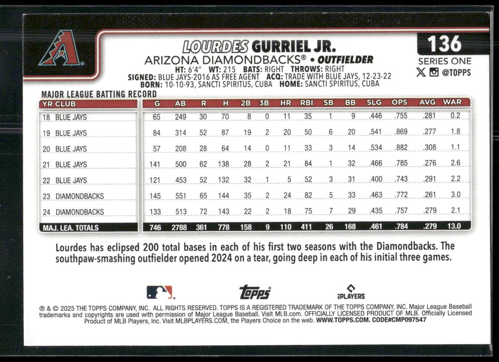 2025 Topps #136 Lourdes Gurriel Jr. Spring Training