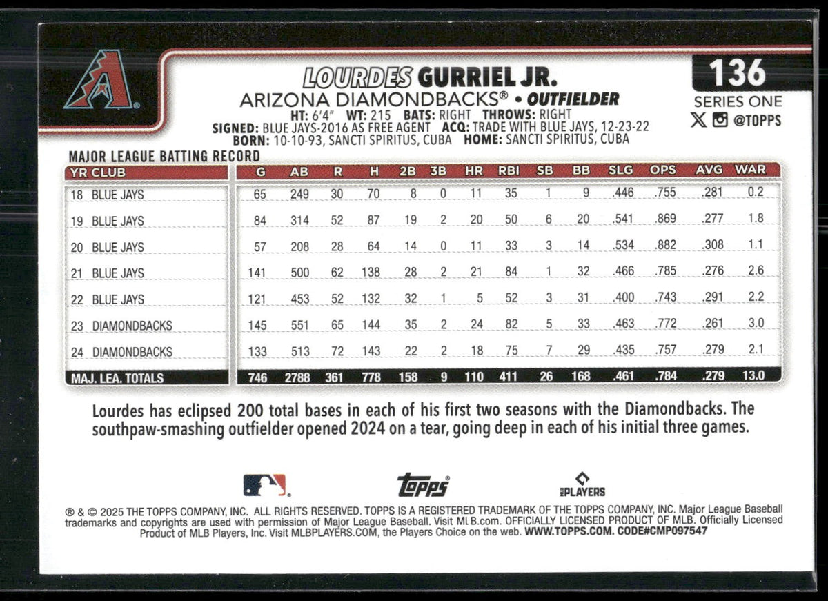 2025 Topps #136 Lourdes Gurriel Jr. Spring Training