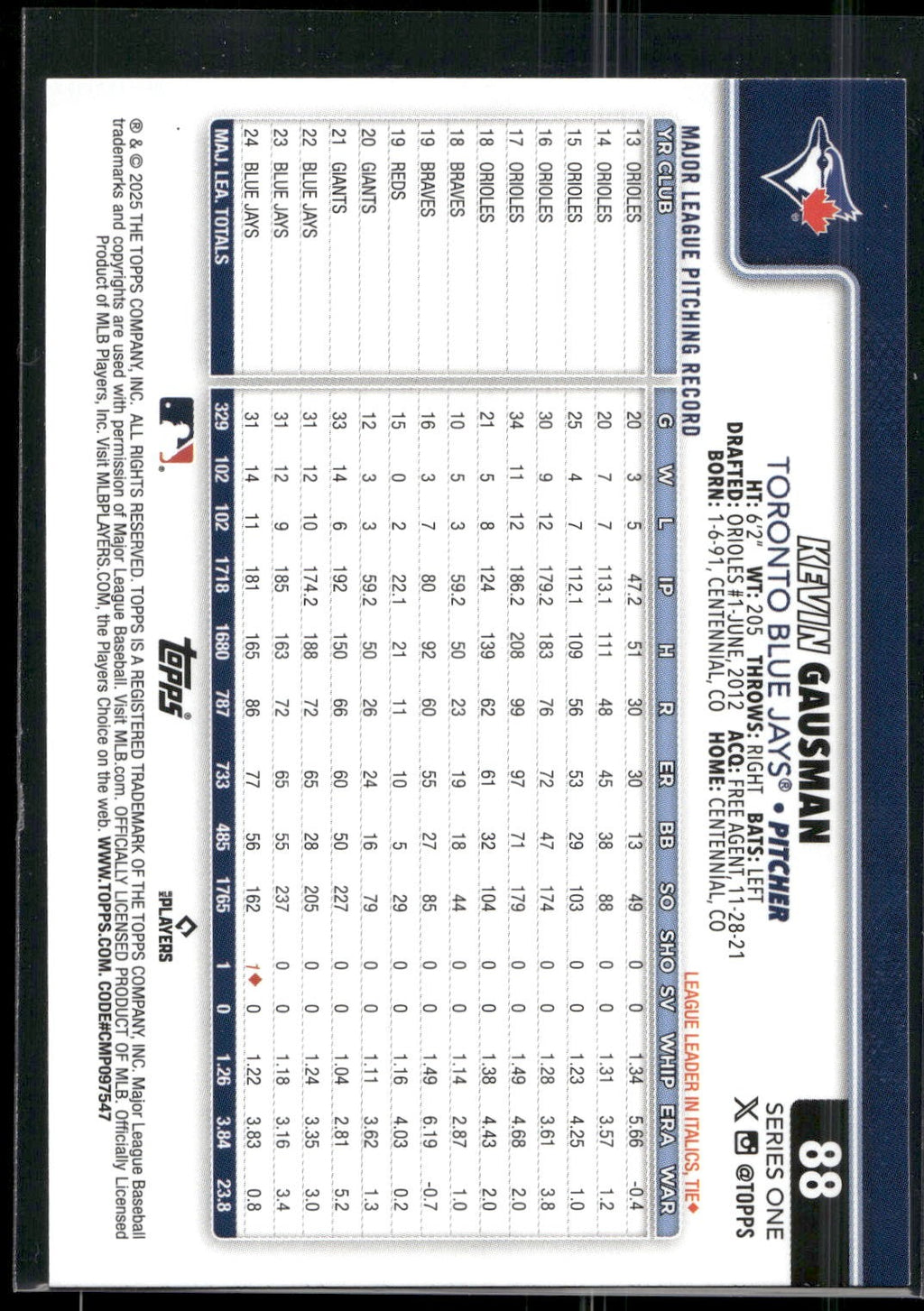 2025 Topps #88 Kevin Gausman Spring Training