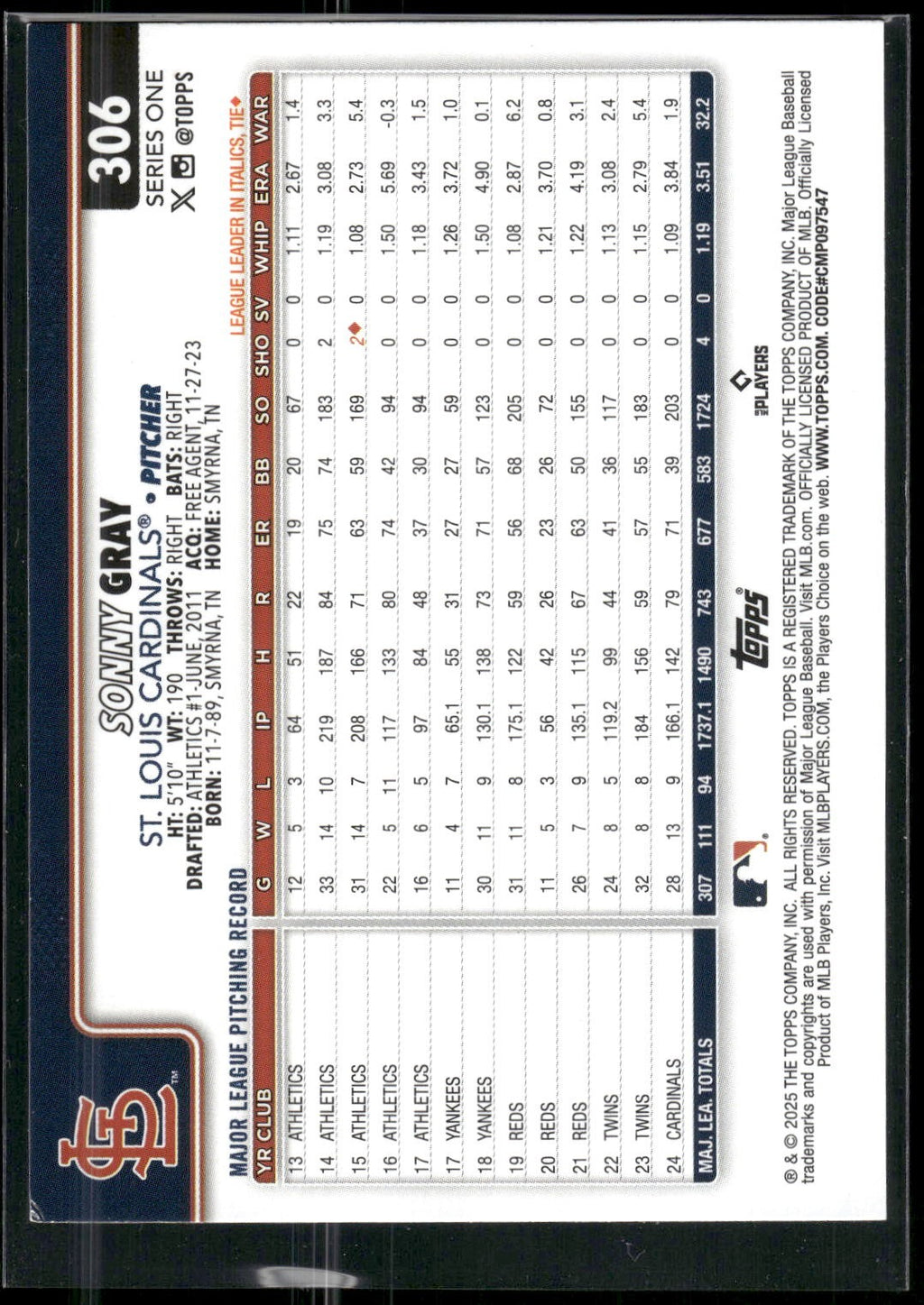 2025 Topps #306 Sonny Gray Spring Training