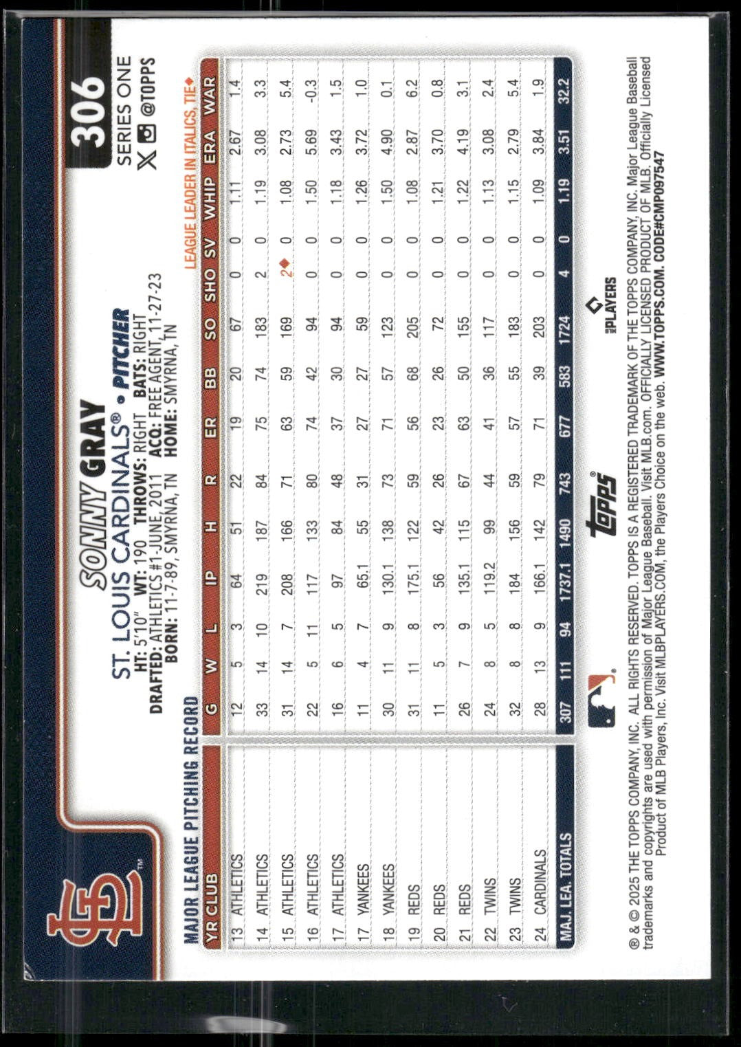 2025 Topps #306 Sonny Gray Spring Training