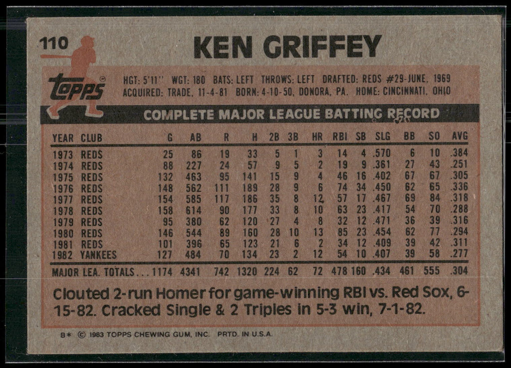 1983 Topps #110 Ken Griffey