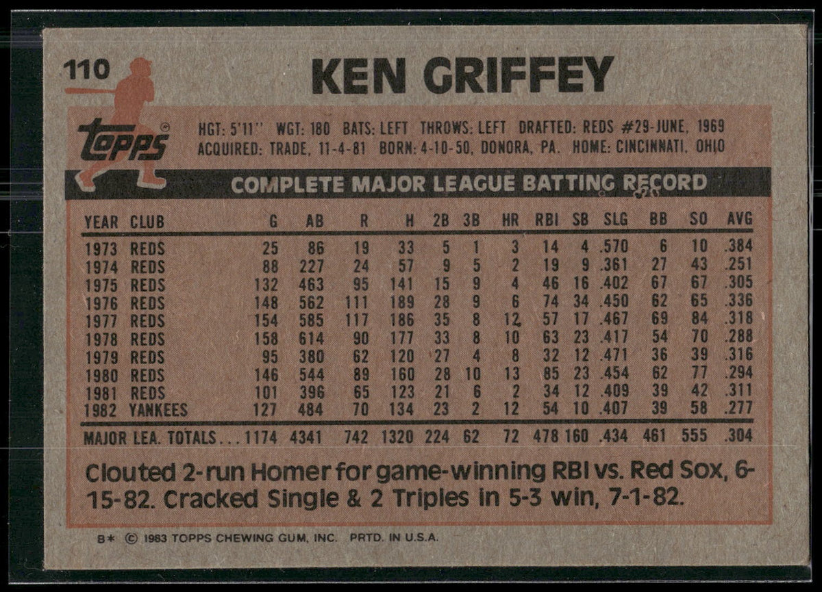 1983 Topps #110 Ken Griffey