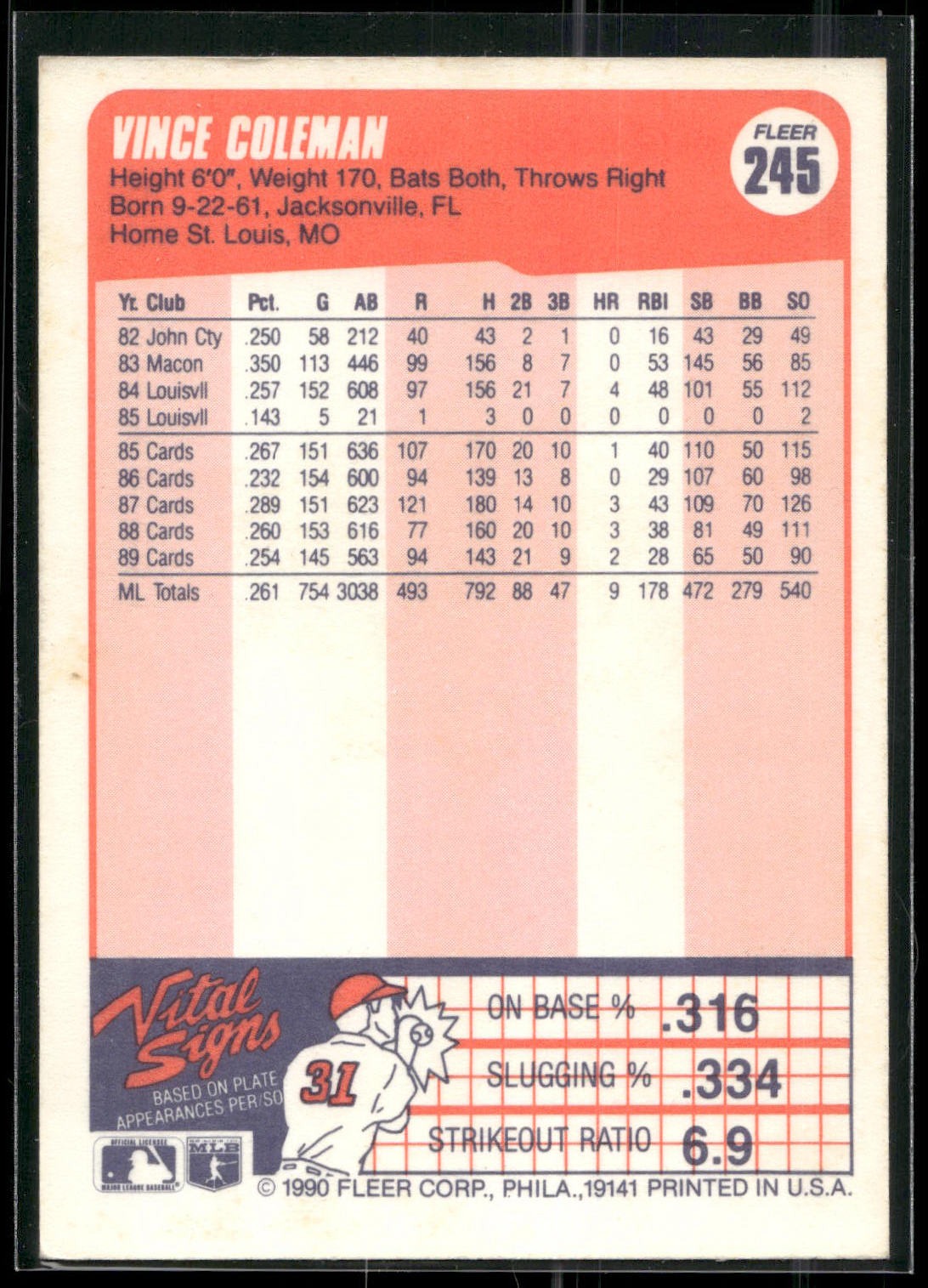 1990 Fleer #245 Vince Coleman