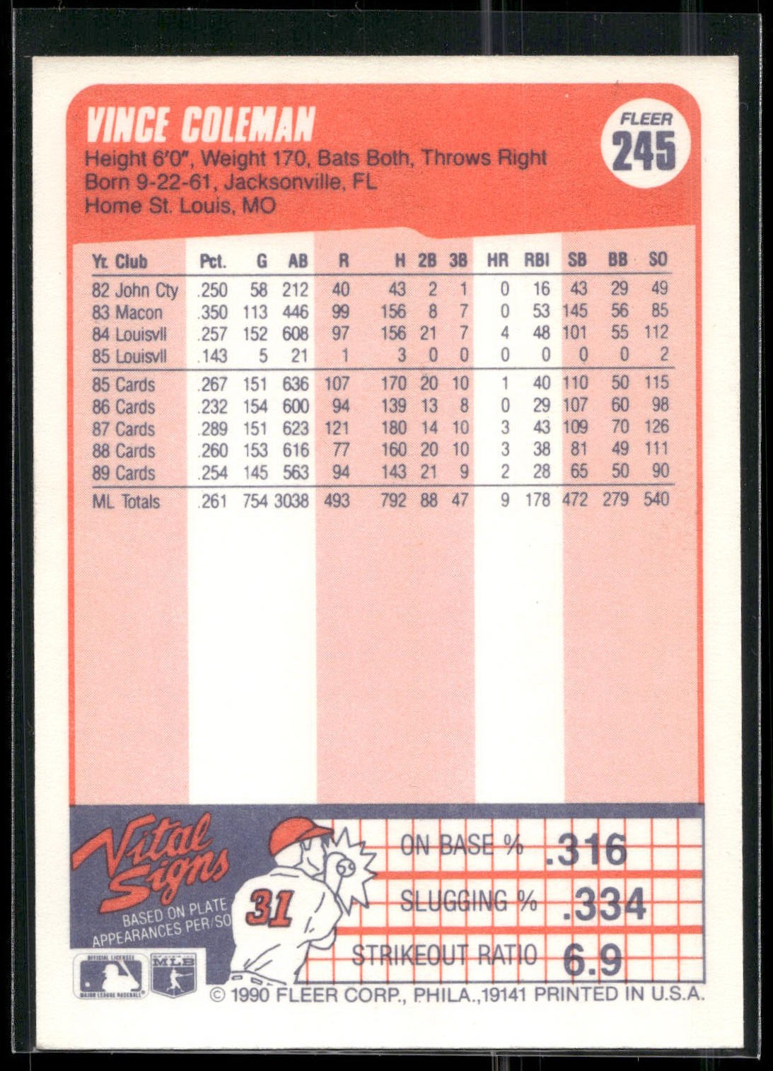 1990 Fleer #245 Vince Coleman