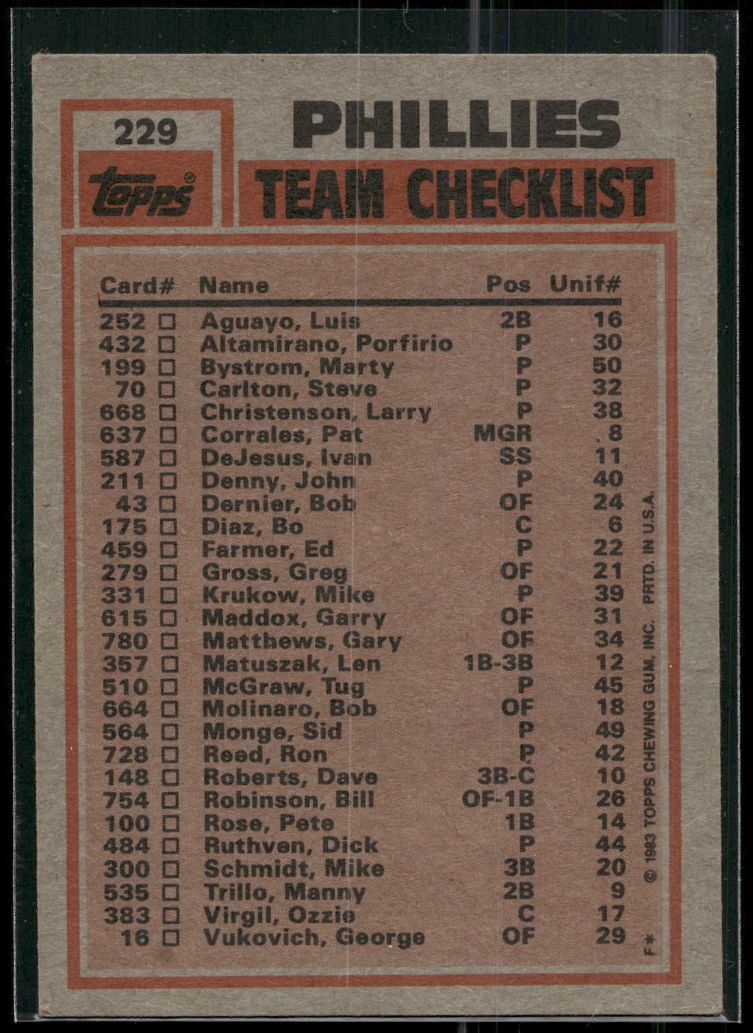 1983 Topps #229 Phillies Leaders / Checklist (Bo Diaz / Steve Carlton)