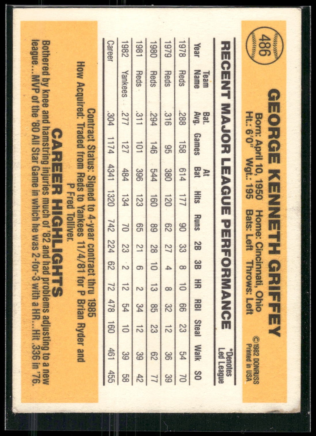 1983 Donruss #486 Ken Griffey