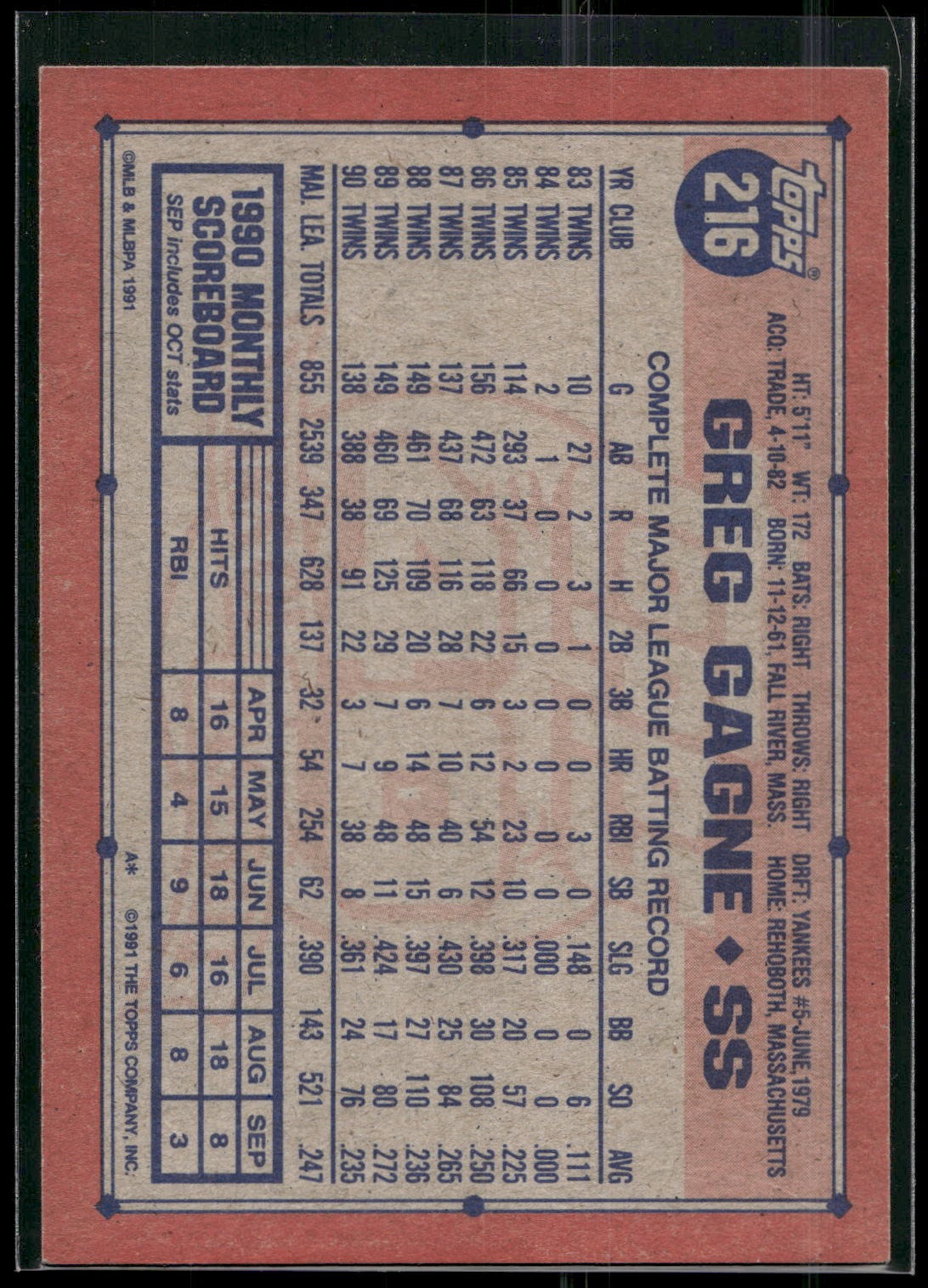 1991 Topps #216c Greg Gagne