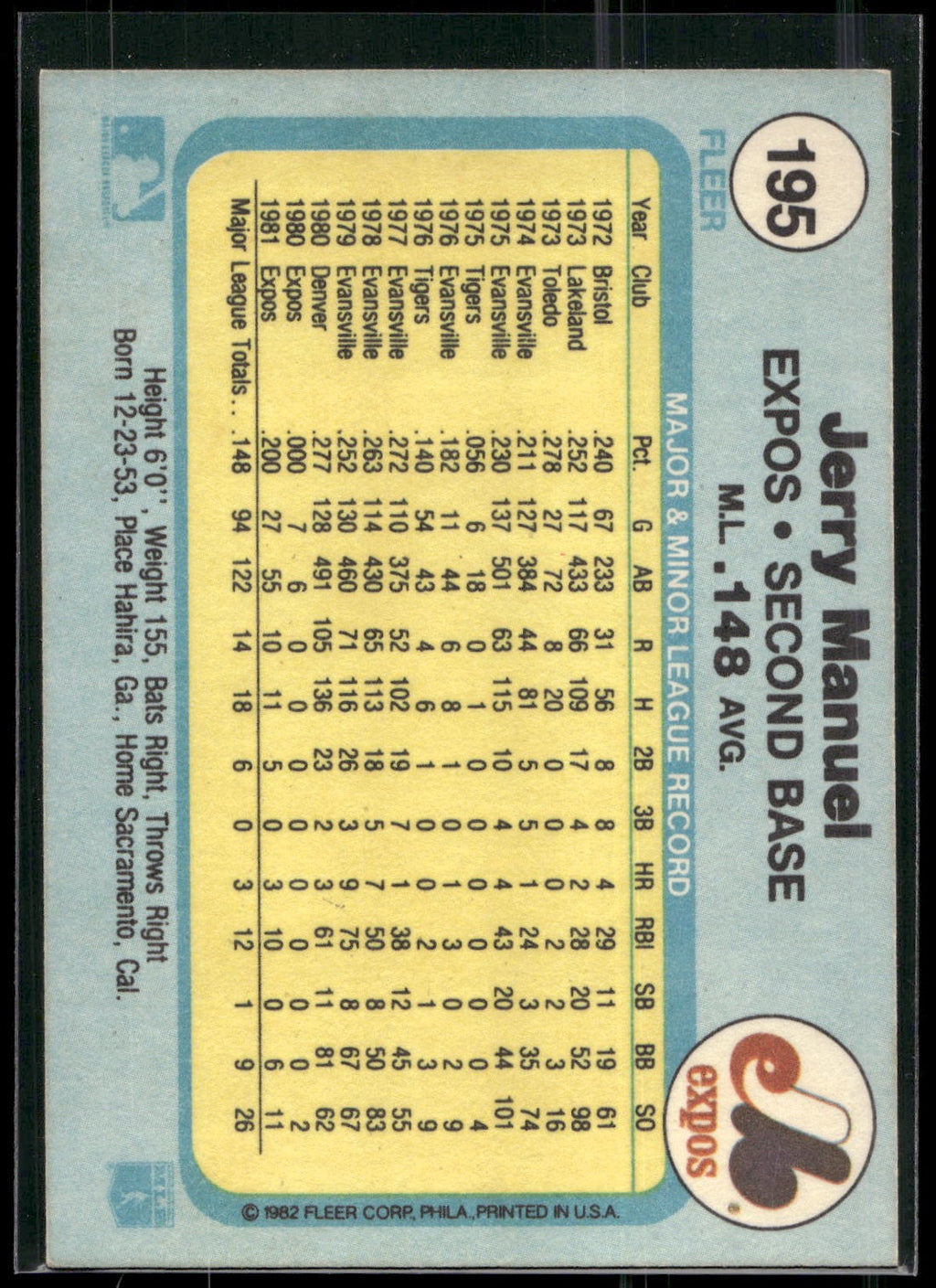 1982 Fleer #195 Jerry Manuel