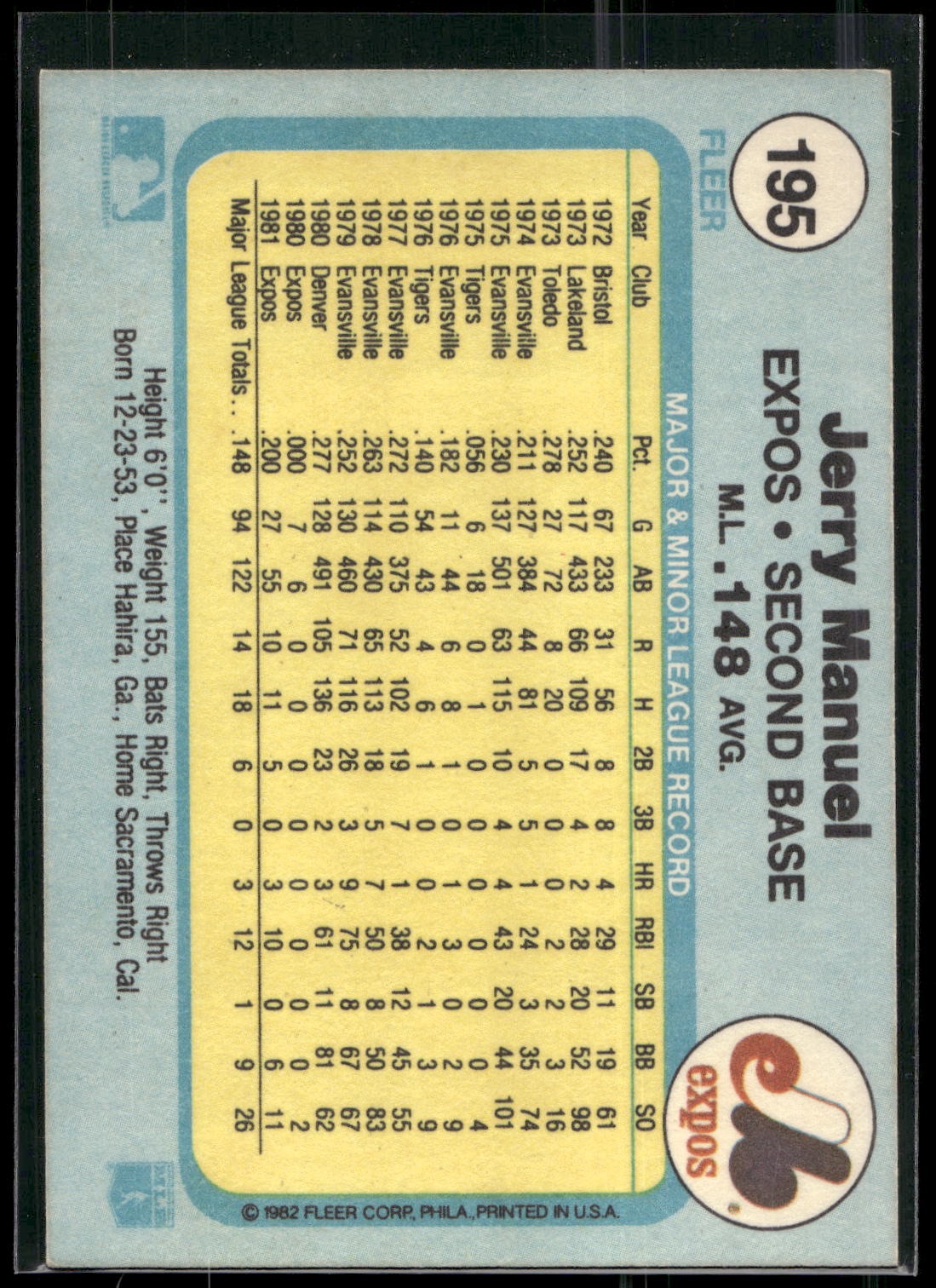 1982 Fleer #195 Jerry Manuel